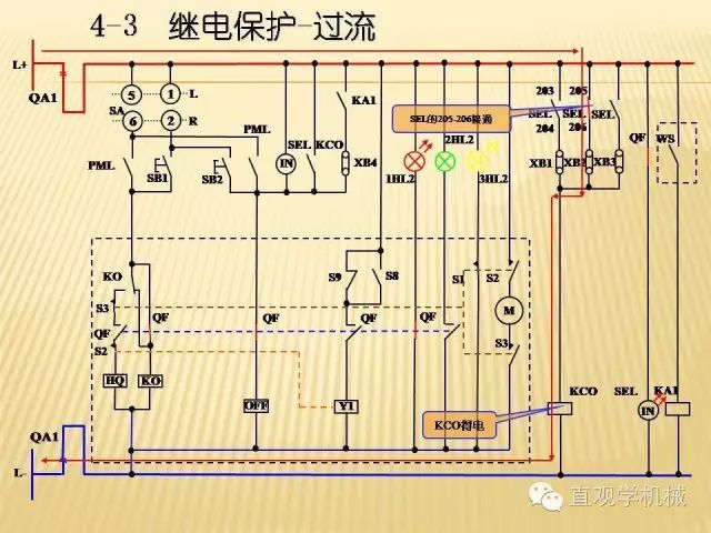 中压开关柜高清3D动画分析，控制原理ppt，疯狂