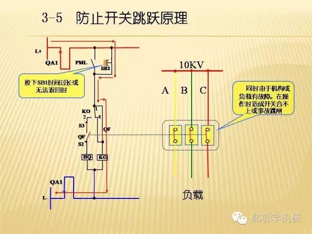 中压开关柜高清3D动画分析，控制原理ppt，疯狂