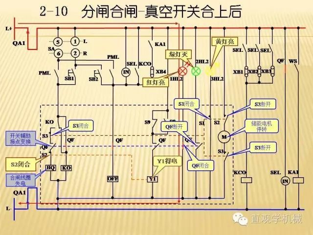 中压开关柜高清3D动画分析，控制原理ppt，疯狂