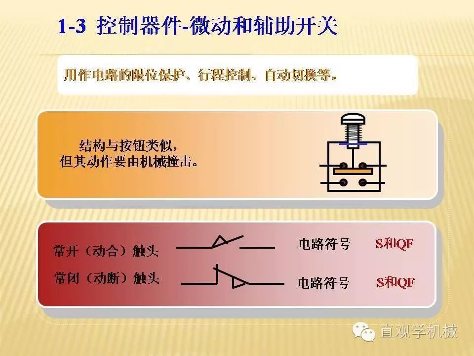 中壓開(kāi)關(guān)柜高清3D動(dòng)畫分析，控制原理ppt，瘋狂