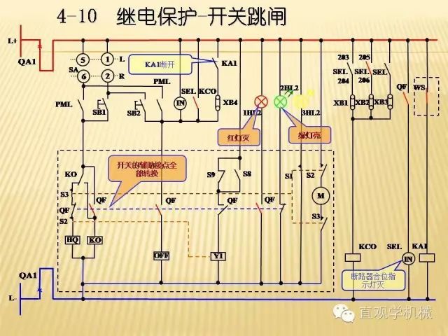 中壓開(kāi)關(guān)柜高清3D動(dòng)畫分析，控制原理ppt，瘋狂