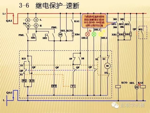 中壓開(kāi)關(guān)柜高清3D動(dòng)畫分析，控制原理ppt，瘋狂