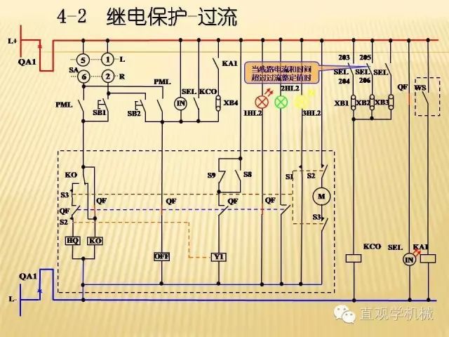 中壓開(kāi)關(guān)柜高清3D動(dòng)畫分析，控制原理ppt，瘋狂