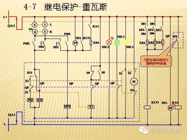 中压开关柜高清3D动画分析，控制原理ppt，疯狂