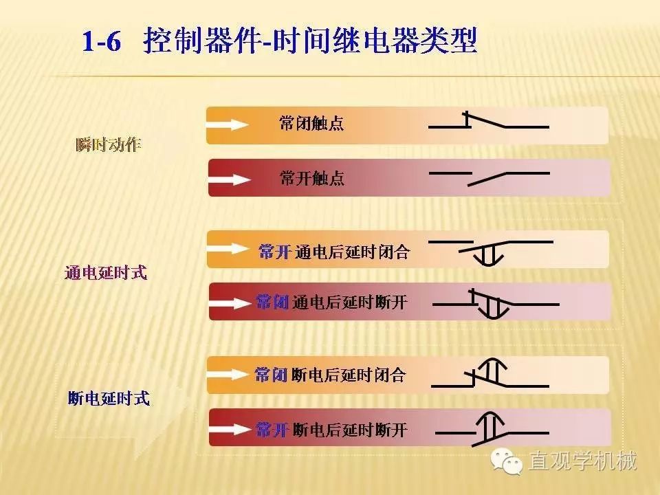 中压开关柜高清3D动画分析，控制原理ppt，疯狂