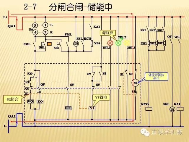 中压开关柜高清3D动画分析，控制原理ppt，疯狂