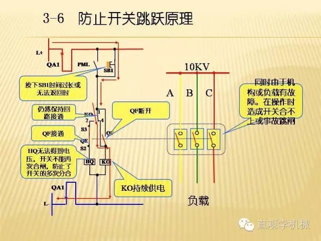 中壓開(kāi)關(guān)柜高清3D動(dòng)畫分析，控制原理ppt，瘋狂