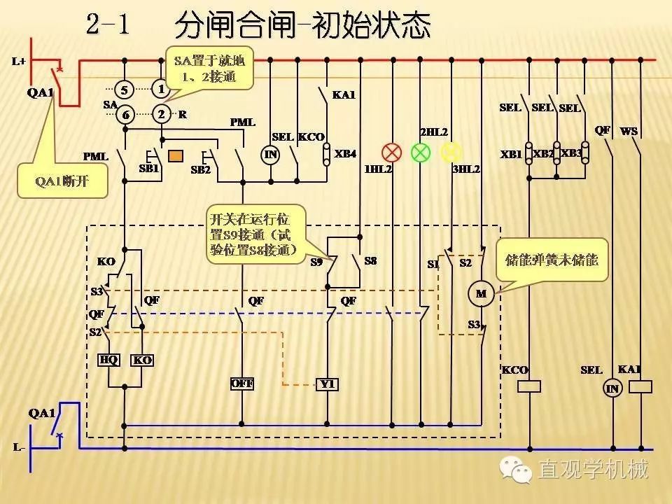 中压开关柜高清3D动画分析，控制原理ppt，疯狂