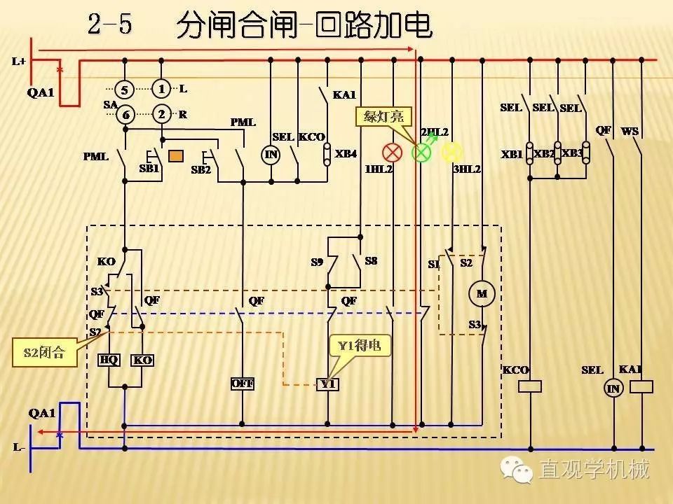 中壓開(kāi)關(guān)柜高清3D動(dòng)畫分析，控制原理ppt，瘋狂