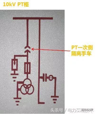 高压开关柜基本知识，图形分析