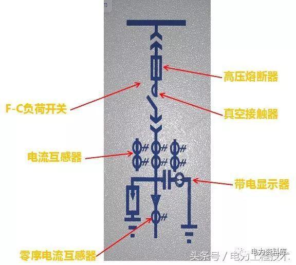 高压开关柜基本知识，图形分析