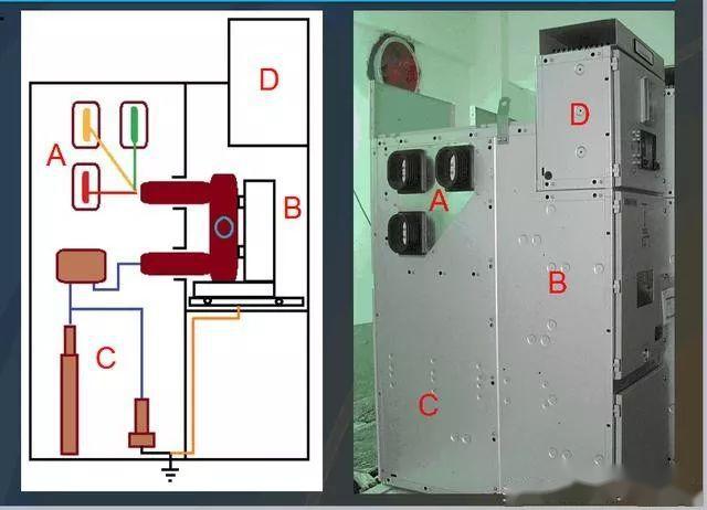 高压开关柜基本知识，图形分析