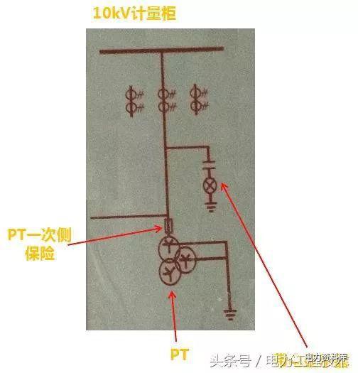 高压开关柜基本知识，图形分析