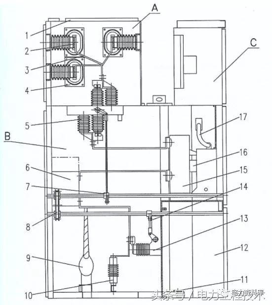 高压开关柜基本知识，图形分析