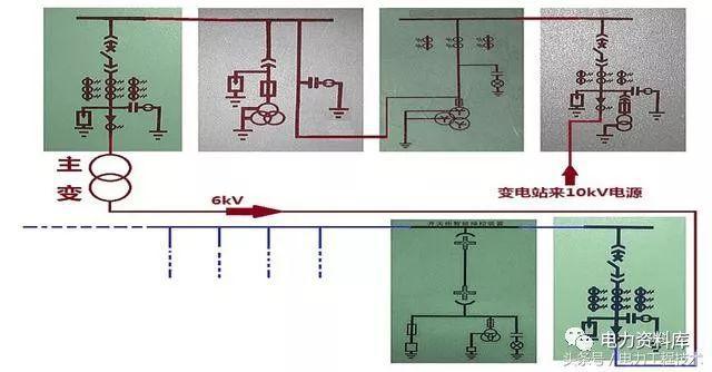 高压开关柜基本知识，图形分析