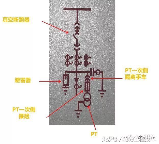 高压开关柜基本知识，图形分析