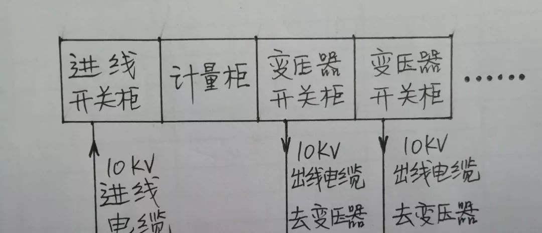 高壓開關柜配置知識，純干貨！