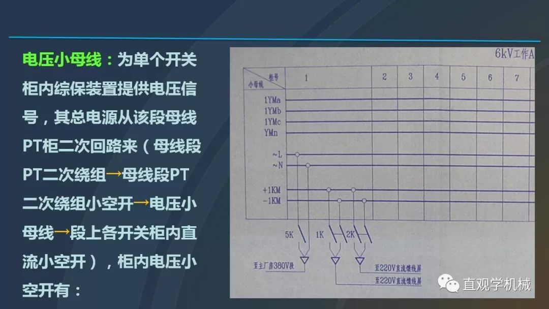 高压开关柜培训课件，68页ppt插图，带走！