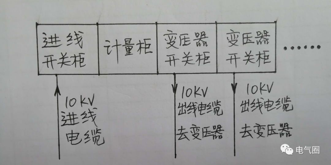 图文介绍高电压开关柜知识