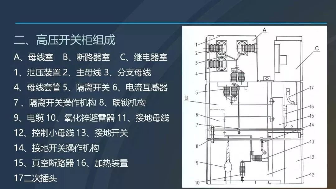 高電壓開關柜，超級詳細！