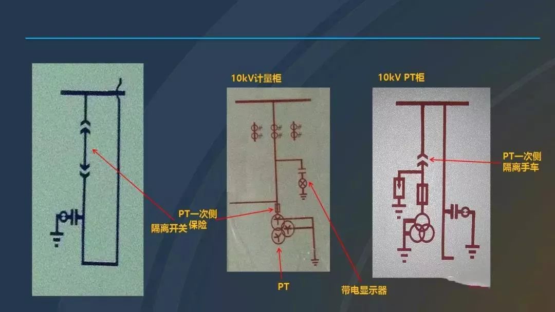 高電壓開關柜，超級詳細！