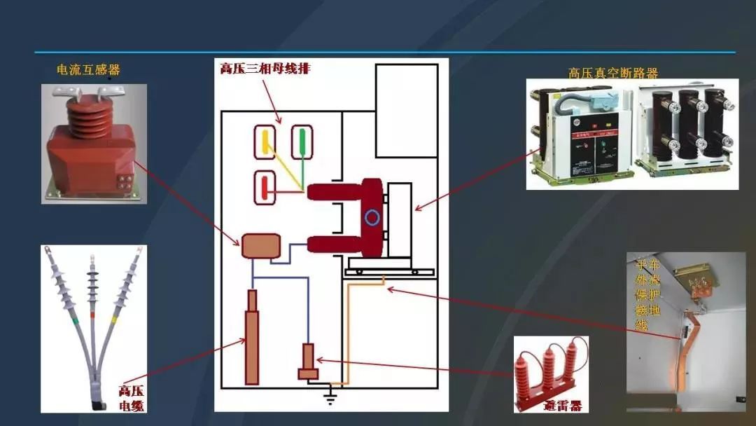 高電壓開關柜，超級詳細！