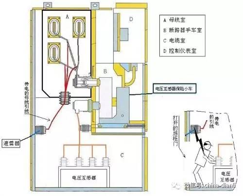 10kV配电室开关柜及其功能的图解分析