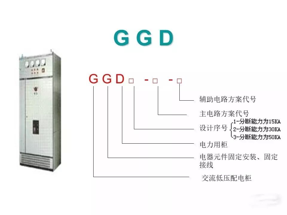 用电者必须观看！高压开关柜基本知识(附图)