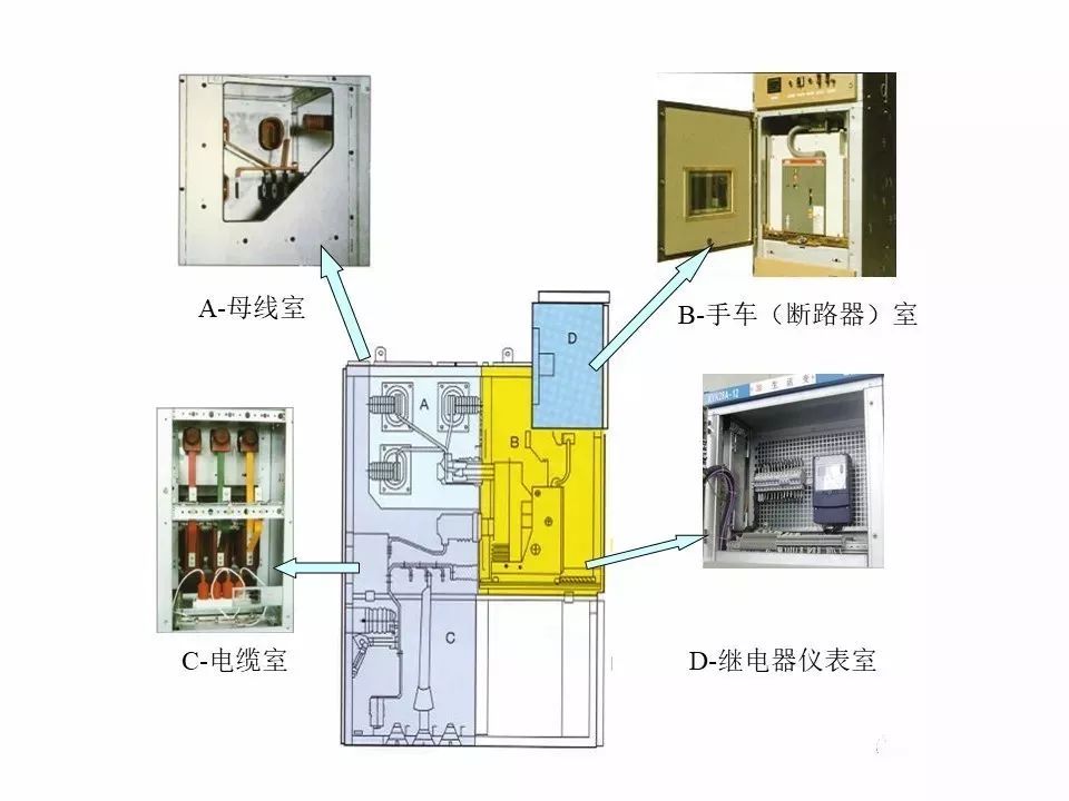 用电者必须观看！高压开关柜基本知识(附图)