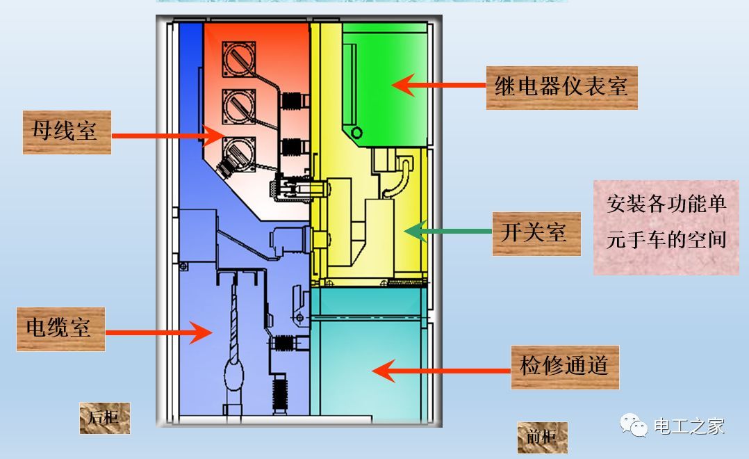 告诉我们KYN28开关柜常用手工艺品