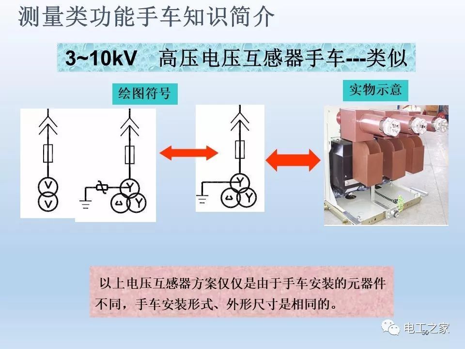 告诉我们KYN28开关柜常用手工艺品