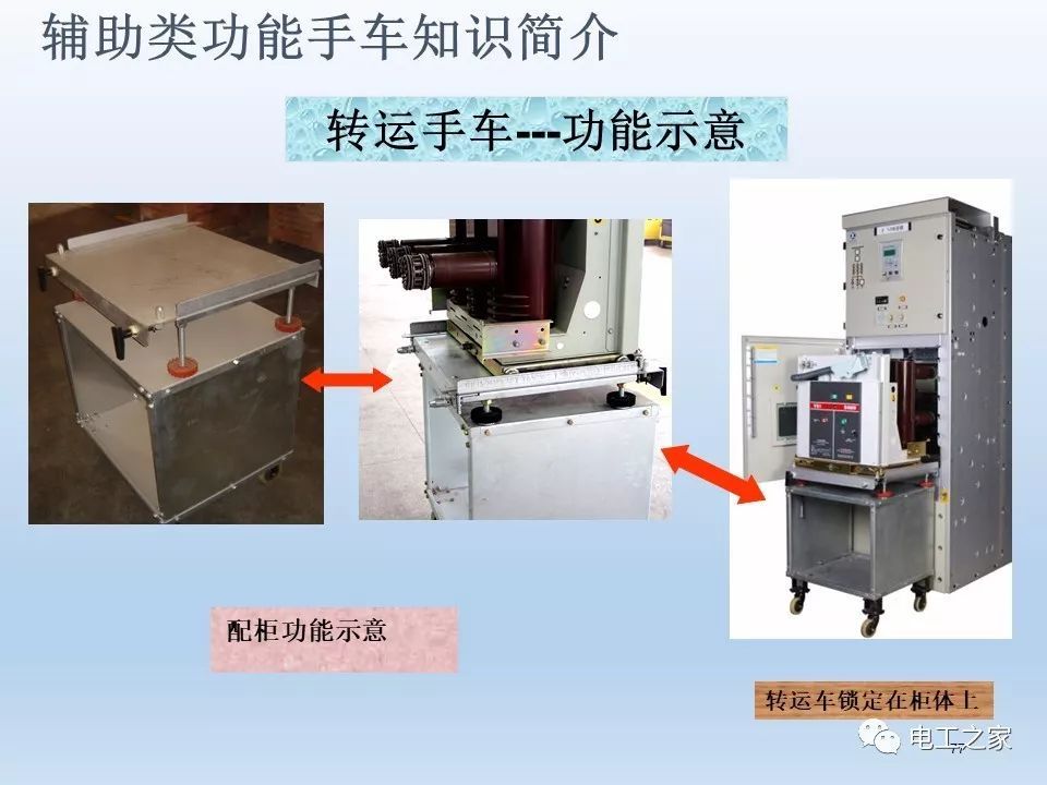 告诉我们KYN28开关柜常用手工艺品