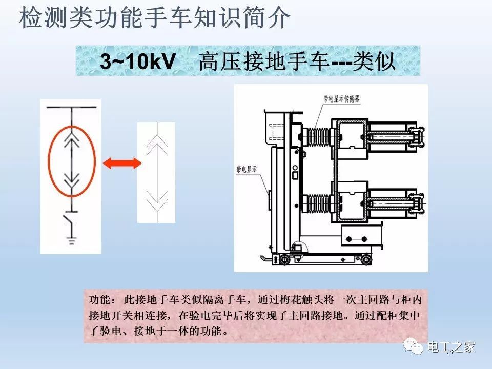 告诉我们KYN28开关柜常用手工艺品