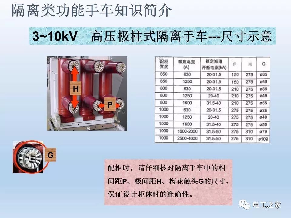 告訴我們KYN28開關柜常用手工藝品