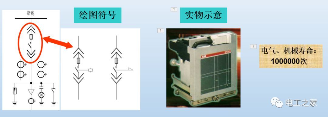 告诉我们KYN28开关柜常用手工艺品