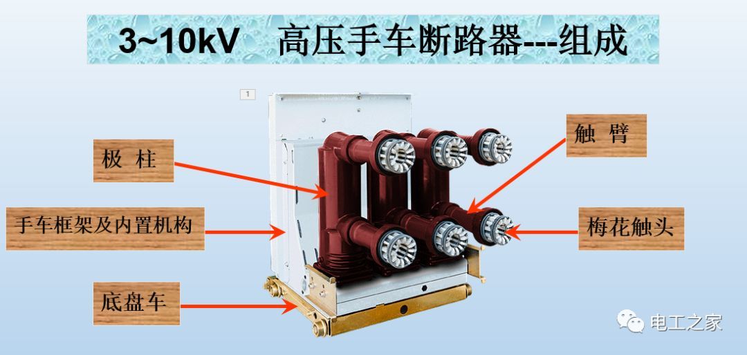 告訴我們KYN28開關柜常用手工藝品