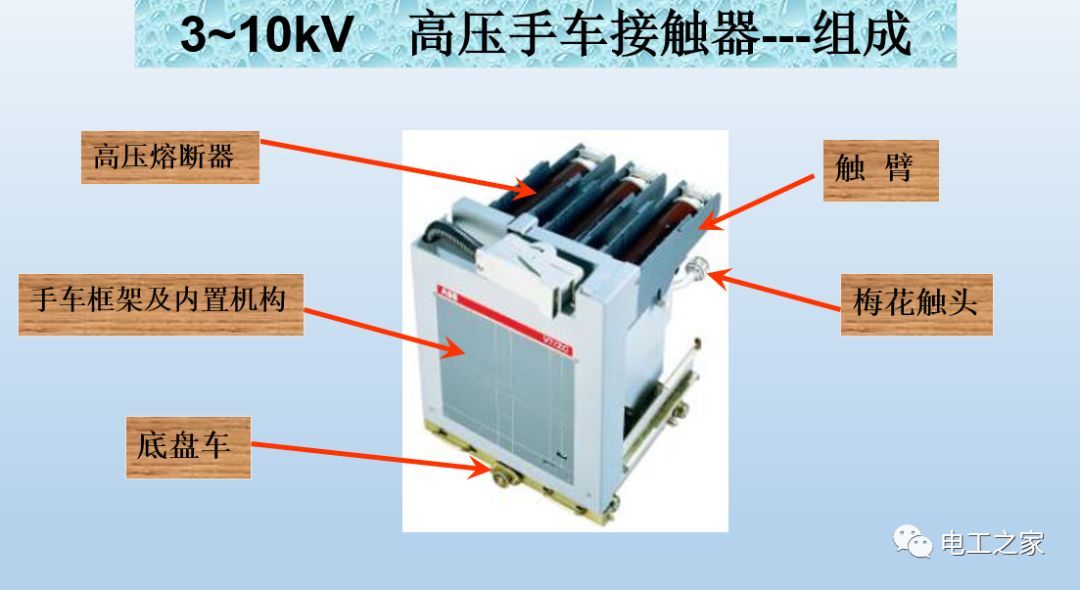 告诉我们KYN28开关柜常用手工艺品