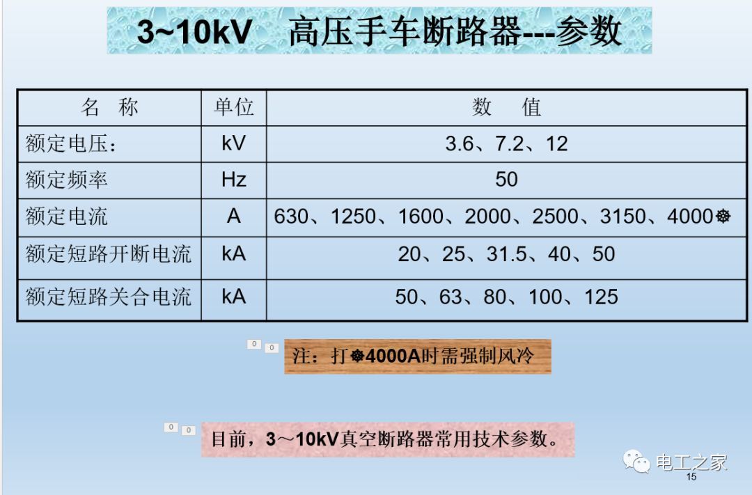 告诉我们KYN28开关柜常用手工艺品