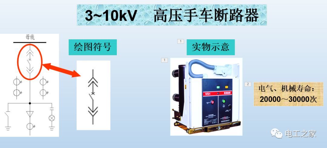 告诉我们KYN28开关柜常用手工艺品