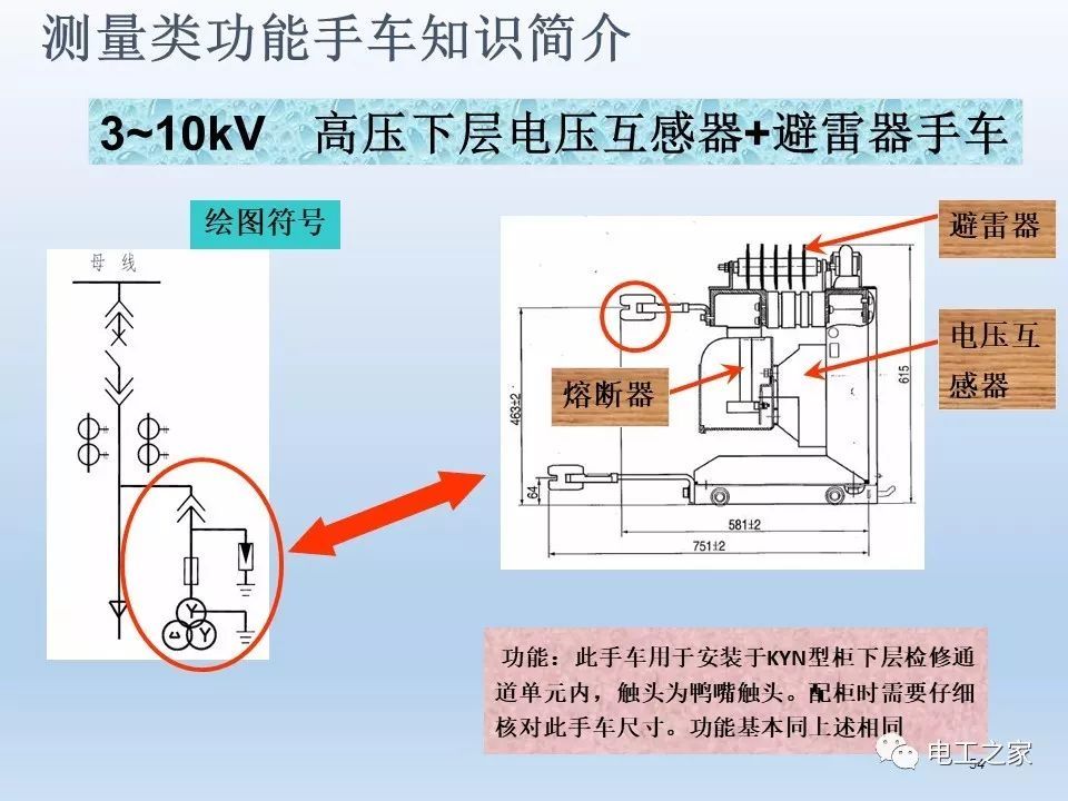 告诉我们KYN28开关柜常用手工艺品