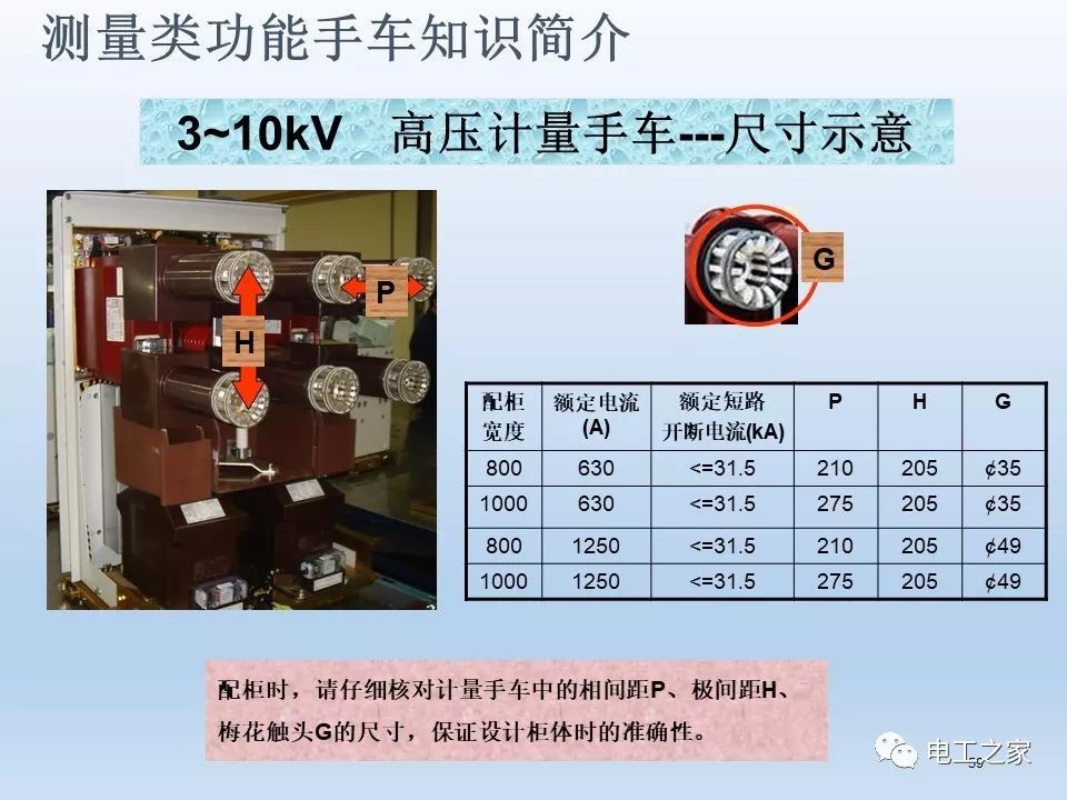 告诉我们KYN28开关柜常用手工艺品