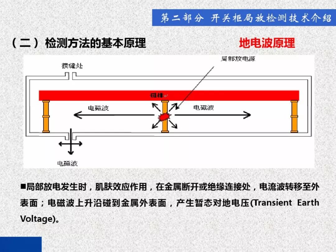 超級詳細！開關柜局部放電實時檢測技術探討