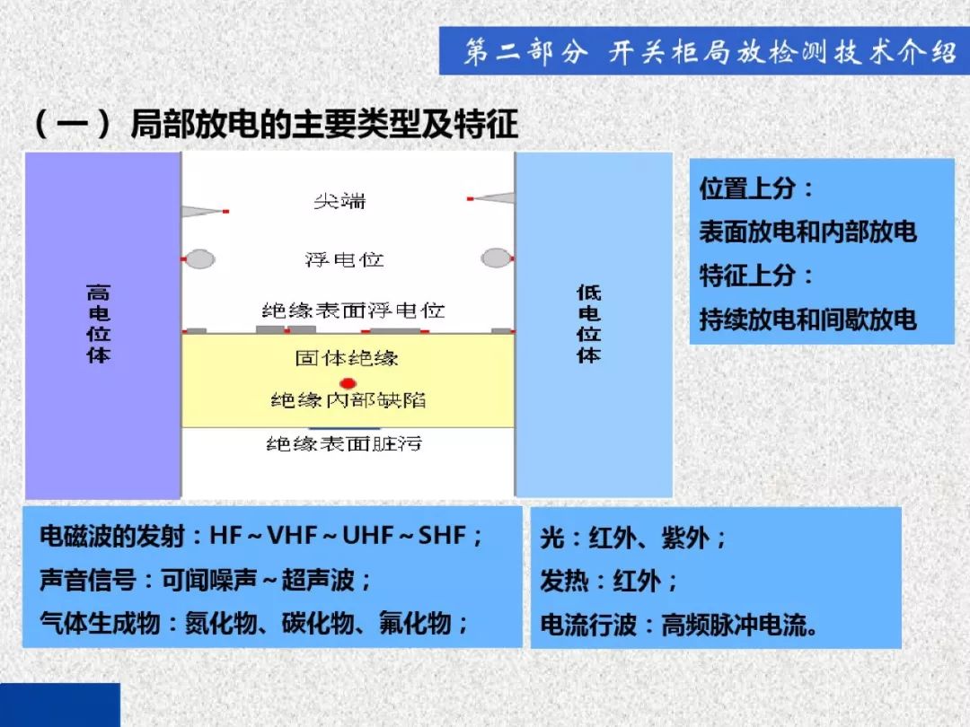 超級詳細！開關柜局部放電實時檢測技術探討