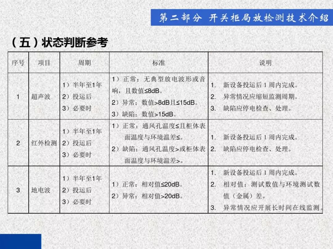 超級詳細！開關柜局部放電實時檢測技術探討