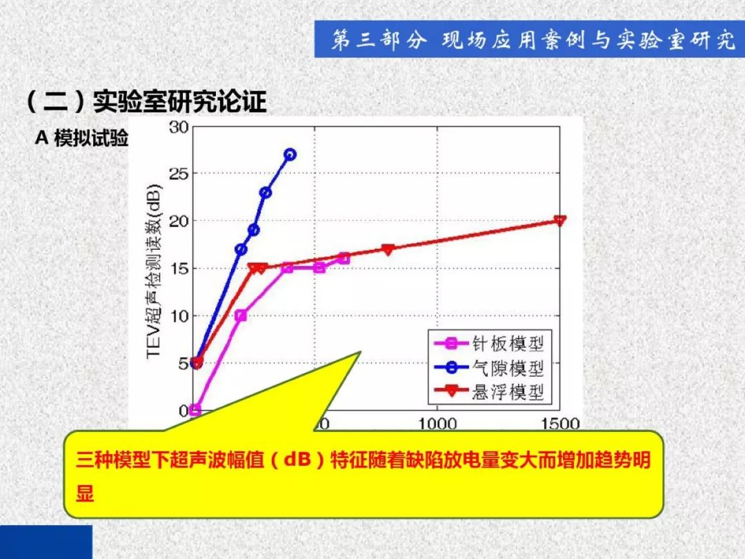 超級詳細！開關柜局部放電實時檢測技術探討