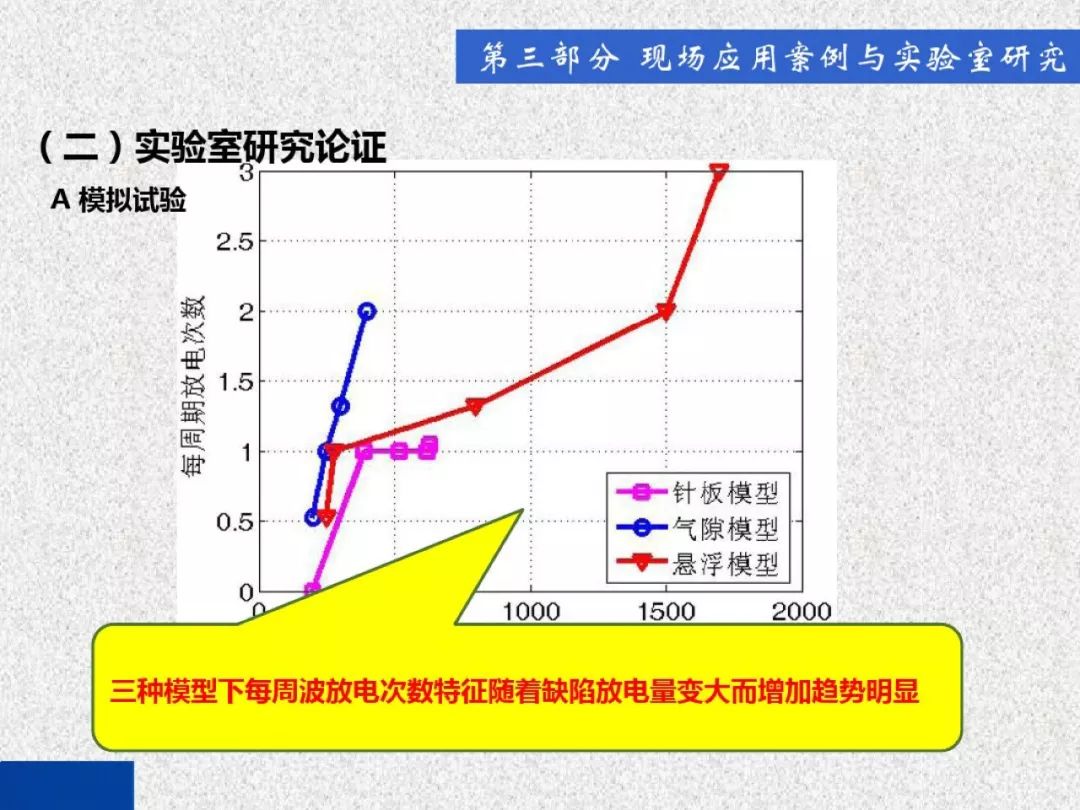 超級詳細！開關柜局部放電實時檢測技術探討