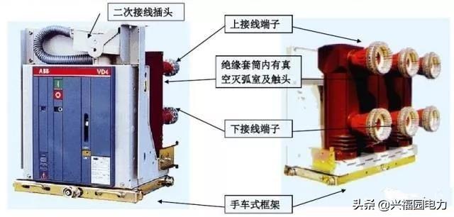 图形分析高压开关柜结构组成和主要技术参数