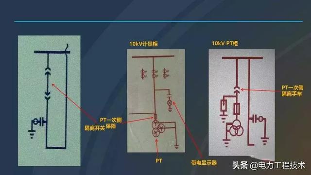 高电压开关柜，超级详细！太棒了，全文总共68页！