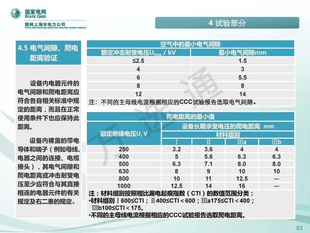 国家电网低电压开关柜标准化设计方案