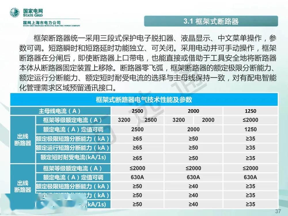 国家电网低电压开关柜标准化设计方案